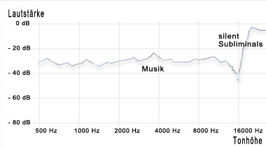 Grafik silent Subliminal 1